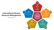 66036-international-human-resource-management-ppt-01