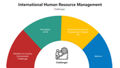 66036-international-human-resource-management-ppt-03