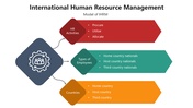 66036-international-human-resource-management-ppt-05