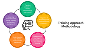 66037-training-approach-methodology-01