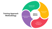 66037-training-approach-methodology-03