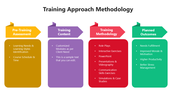 66037-training-approach-methodology-04