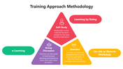 66037-training-approach-methodology-05