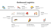 66040-outbound-logistics-03
