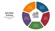 66041-soft-skills-training-05