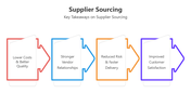 66043-supplier-sourcing-04