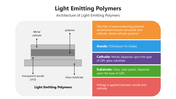 66046-light-emitting-polymers-02