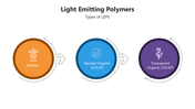 66046-light-emitting-polymers-03