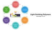 66046-light-emitting-polymers-05