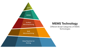 66047-mems-technology-03