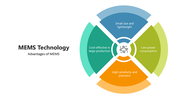 66047-mems-technology-04