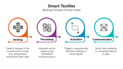 66048-smart-textiles-01