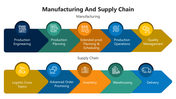 66052-manufacturing-and-supply-chain-03