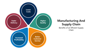66052-manufacturing-and-supply-chain-05