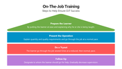 66054-on-the-job-training-08