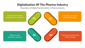 66056-digitalization-of-the-pharma-industry-01