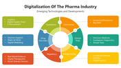 66056-digitalization-of-the-pharma-industry-02