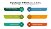 66056-digitalization-of-the-pharma-industry-03