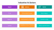 66057-industries-vs-sectors-04