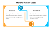 66063-merit-vs-demerit-goods-05