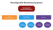 66064-reconfigurable-manufacturing-system-04