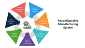 66064-reconfigurable-manufacturing-system-05