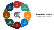 66065-embedded-system-05