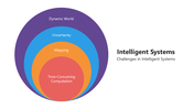 66067-intelligent-systems-05