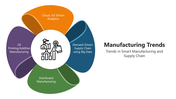 66068-manufacturing-trends-03
