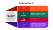 66069-resilience-capacity-04