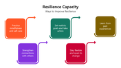 66069-resilience-capacity-05