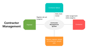 66073-contractor-management-02