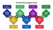 66075-oil-and-gas-supply-chain-01