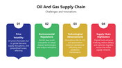 66075-oil-and-gas-supply-chain-05