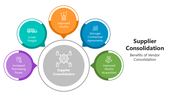 66076-supplier-consolidation-02
