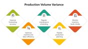 66077-production-volume-variance-04