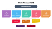 66078-plant-management-04