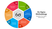 66081-six-sigma-methodology-01