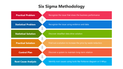 66081-six-sigma-methodology-02