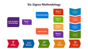 66081-six-sigma-methodology-03
