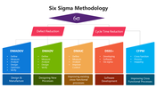 66081-six-sigma-methodology-05