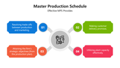 66083-master-production-schedule-02