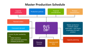 66083-master-production-schedule-03
