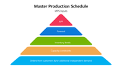 66083-master-production-schedule-04
