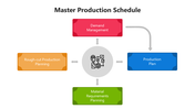 66083-master-production-schedule-05