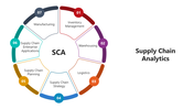 66084-supply-chain-analytics-01