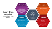 66084-supply-chain-analytics-02
