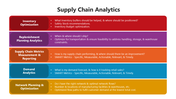 66084-supply-chain-analytics-05