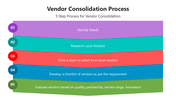 66085-vendor-consolidation-process-02