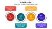 66086-bullwhip-effect-01